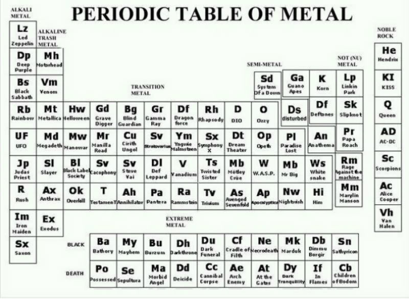 Periodictable.jpg