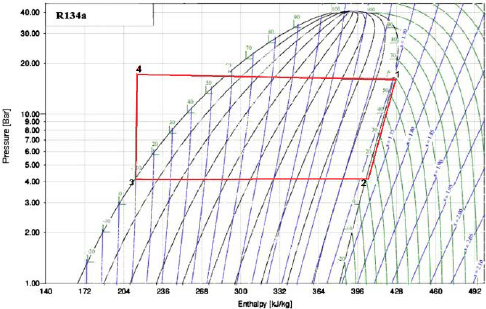 Pressure-enthalpy-diagram-of-thermodynamic-cycle-R134A.png