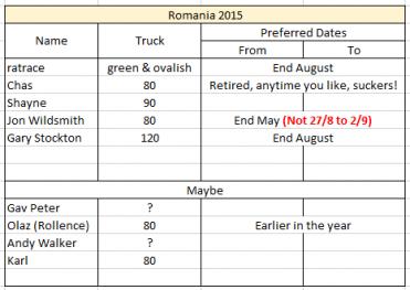 Romania 2015.jpg