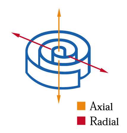 scroll_axial_radial.jpg