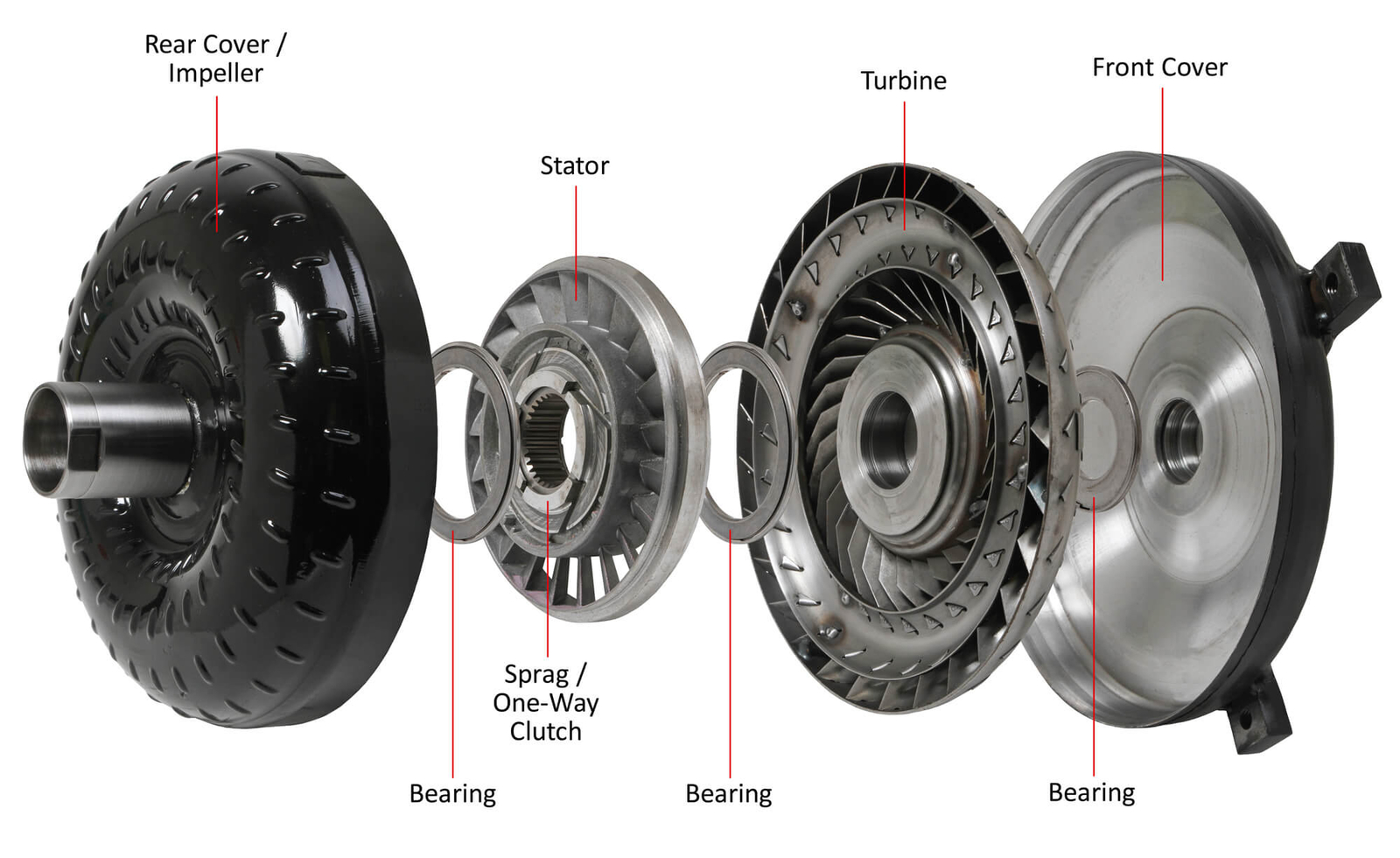 t%2Fuploads%2F2018%2F03%2Ftorque-converter-diagram-torque-converters-holley-performance-products.jpg