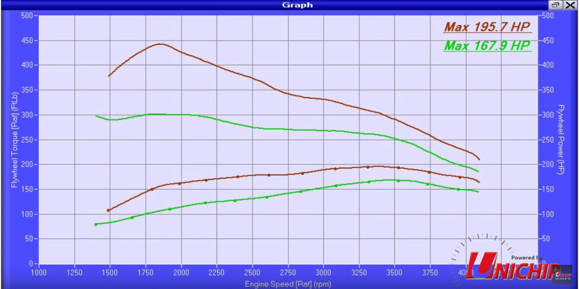 Unichip Europe Land Cruiser Performance Dyno Copy.png