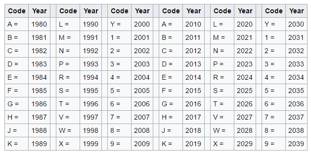 VIN 10th digit table.PNG