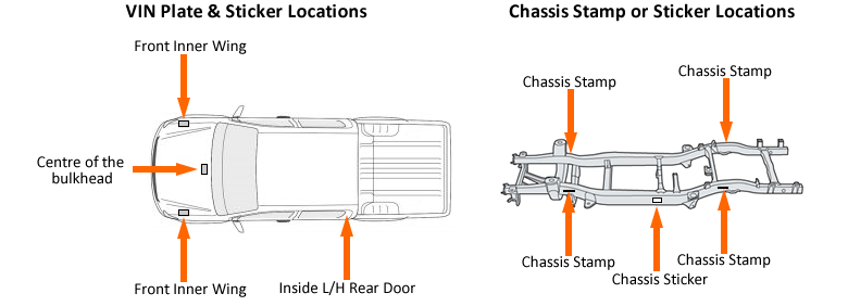 VIN_PLATE_AND_STAMP_STICKER_LOCATIONS.png