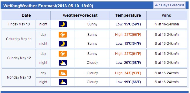 WF weather.jpg